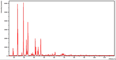 XRD Analysis, x-ray diffraction, X-ray diffraction measurement service